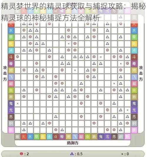 精灵梦世界的精灵球获取与捕捉攻略:揭秘精灵球的神秘捕捉方法全解析