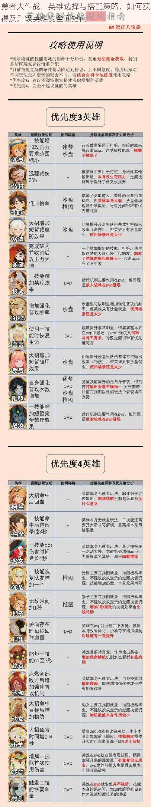 勇者大作战:英雄选择与搭配策略,如何获得及升级英雄的全面指南
