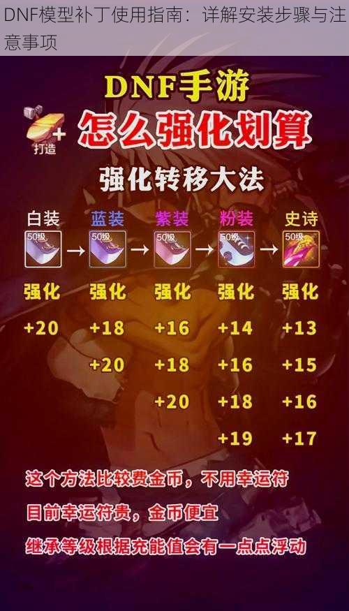 DNF模型补丁使用指南:详解安装步骤与注意事项