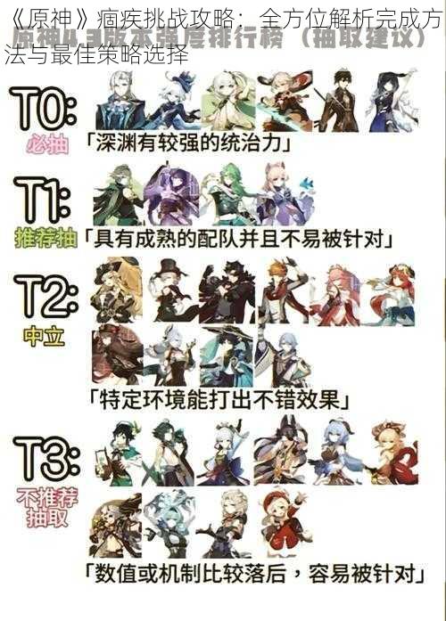 《原神》痼疾挑战攻略:全方位解析完成方法与最佳策略选择