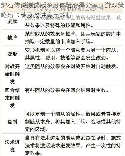 炉石传说测试版深度体验心得分享:游戏策略新卡牌及改进亮点解析