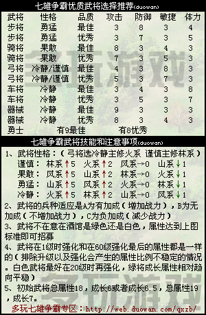 七雄争霸武将个性塑造与战略作用深度解析:性格决定胜负的微妙变化