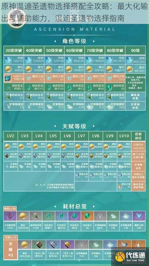 原神温迪圣遗物选择搭配全攻略:最大化输出与辅助能力,温迪圣遗物选择指南