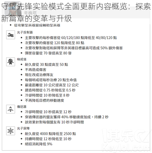 守望先锋实验模式全面更新内容概览:探索新篇章的变革与升级