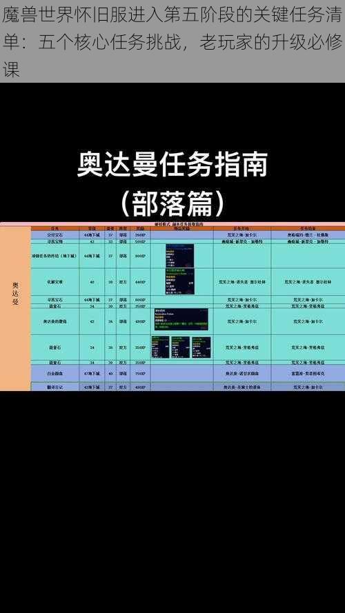 魔兽世界怀旧服进入第五阶段的关键任务清单:五个核心任务挑战,老玩家的升级必修课