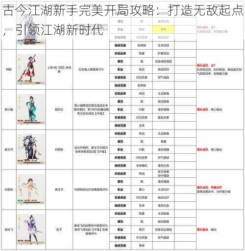 古今江湖新手完美开局攻略:打造无敌起点,引领江湖新时代