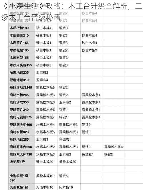 《小森生活》攻略:木工台升级全解析,二级木工台晋级秘籍