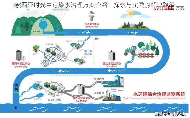 波西亚时光中污染水治理方案介绍:探索与实践的解决路径